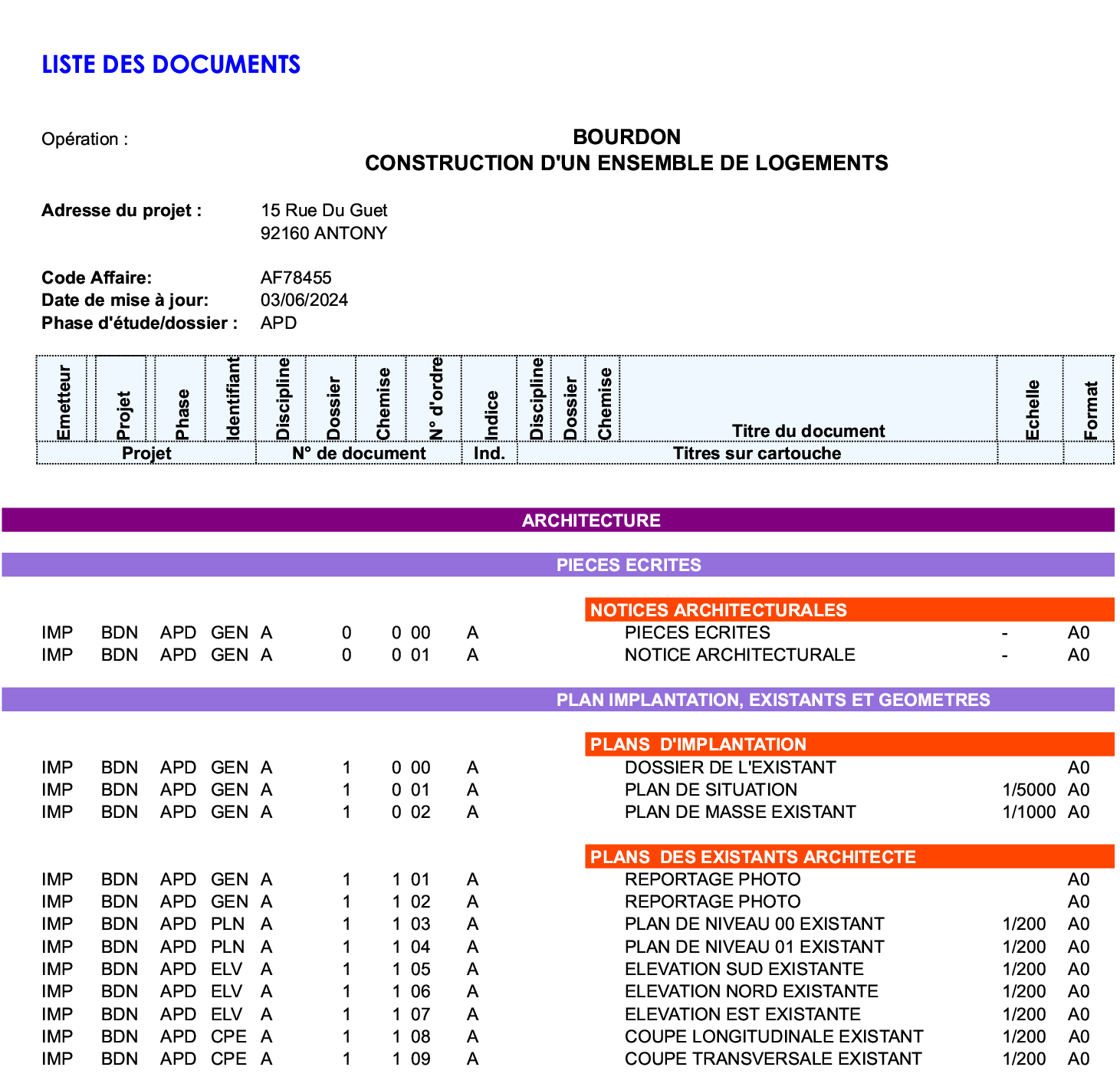 Liste de plans automatiquement générée, ouverte et en attente de modifications.